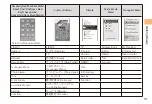 Preview for 15 page of Fujitsu au F001 Basic Manual