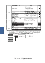 Preview for 52 page of Fujitsu BACnet UTY-ABGX Instruction Manual