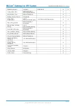 Preview for 23 page of Fujitsu BACnet UTY-VBGX Instruction Manual