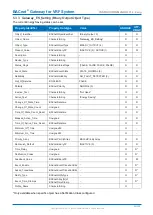 Preview for 25 page of Fujitsu BACnet UTY-VBGX Instruction Manual