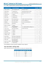 Preview for 30 page of Fujitsu BACnet UTY-VBGX Instruction Manual