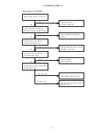 Preview for 18 page of Fujitsu C994 Service Manual