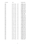 Preview for 33 page of Fujitsu C994 Service Manual