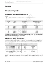 Preview for 36 page of Fujitsu D1526 Technical Manual