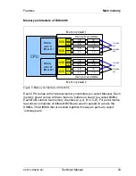 Preview for 23 page of Fujitsu D2870 Tehnical Manual