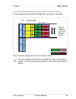 Preview for 29 page of Fujitsu D2870 Tehnical Manual