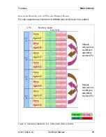 Preview for 35 page of Fujitsu D2870 Tehnical Manual