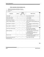 Preview for 14 page of Fujitsu DL1200 User Manual