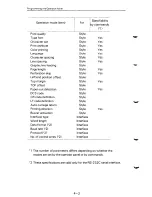 Preview for 100 page of Fujitsu DL2400 User Manual