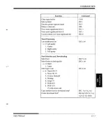 Preview for 177 page of Fujitsu DL3600 User Manual And Programmers Manual