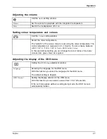 Preview for 31 page of Fujitsu E22T-7 LED Operating Manual