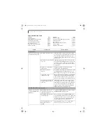 Preview for 62 page of Fujitsu E8110 - LifeBook - Core 2 Duo 1.66 GHz User Manual