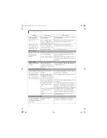 Preview for 64 page of Fujitsu E8110 - LifeBook - Core 2 Duo 1.66 GHz User Manual