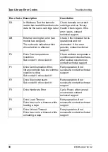 Preview for 98 page of Fujitsu ETERNUS LT20 S2 Installing, Starting Up And Maintaining