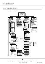 Preview for 39 page of Fujitsu ETERNUS LT40 S2 Installing, Starting Up And Maintaining