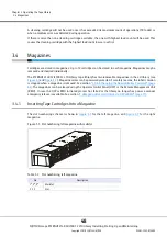 Preview for 48 page of Fujitsu ETERNUS LT40 S2 Installing, Starting Up And Maintaining