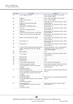 Preview for 83 page of Fujitsu ETERNUS LT40 S2 Installing, Starting Up And Maintaining