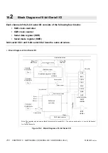 Preview for 221 page of Fujitsu F2MC-8L MB89620 Series Hardware Manual