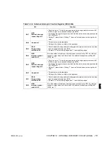 Preview for 260 page of Fujitsu F2MC-8L MB89620 Series Hardware Manual