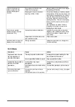 Preview for 36 page of Fujitsu FD-1100MT User Manual