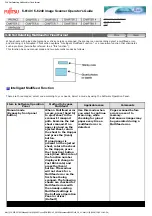 Preview for 121 page of Fujitsu FI 6140 - Document Scanner Operator'S Manual