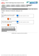 Preview for 158 page of Fujitsu FI 6140 - Document Scanner Operator'S Manual