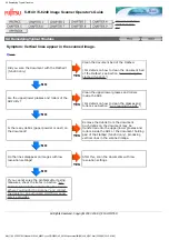 Preview for 164 page of Fujitsu FI 6140 - Document Scanner Operator'S Manual