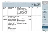 Preview for 163 page of Fujitsu FI-6750S Operator'S Manual