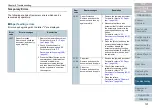 Preview for 131 page of Fujitsu fi-7160 Operator'S Manual