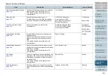 Preview for 175 page of Fujitsu fi-7160 Operator'S Manual