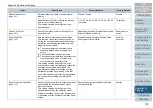 Preview for 176 page of Fujitsu fi-7160 Operator'S Manual