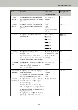 Preview for 92 page of Fujitsu fi-7800 Operator'S Manual