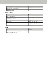 Preview for 191 page of Fujitsu fi-7800 Operator'S Manual