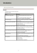 Preview for 7 page of Fujitsu FI-800R Operator'S Manual