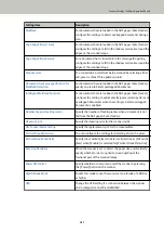 Preview for 161 page of Fujitsu FI-800R Operator'S Manual