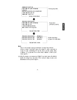 Preview for 57 page of Fujitsu FP-410 User Manual