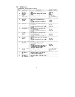 Preview for 58 page of Fujitsu FP-410 User Manual