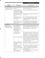 Preview for 89 page of Fujitsu FPCM11642 - LB T5010 C2D/2.4 13.3 2GB-160GB DVDR WLS CAM W7P User Manual