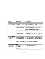 Preview for 67 page of Fujitsu FPCM23451 User Manual