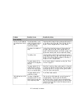 Preview for 69 page of Fujitsu FPCM23451 User Manual