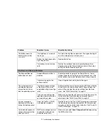 Preview for 71 page of Fujitsu FPCM23451 User Manual