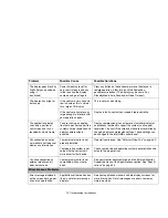 Preview for 73 page of Fujitsu FPCM23451 User Manual