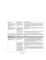 Preview for 95 page of Fujitsu FPCR32972 User Manual