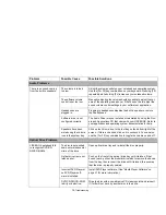 Preview for 76 page of Fujitsu FPCR46023 User Manual