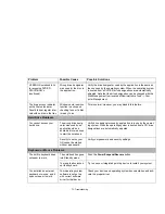 Preview for 77 page of Fujitsu FPCR46023 User Manual