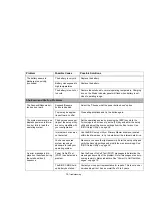 Preview for 81 page of Fujitsu FPCR46023 User Manual