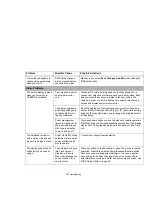 Preview for 82 page of Fujitsu FPCR46023 User Manual