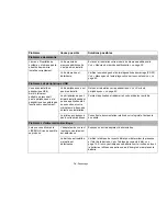 Preview for 226 page of Fujitsu FPCR46023 User Manual