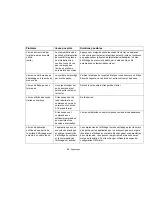 Preview for 232 page of Fujitsu FPCR46023 User Manual