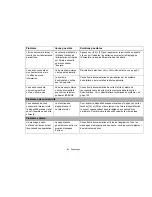 Preview for 233 page of Fujitsu FPCR46023 User Manual